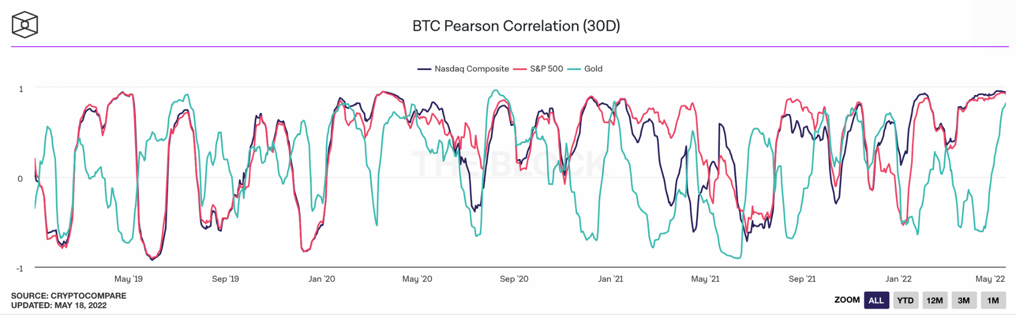 BTC Pearson Correlation.png (643 KB)