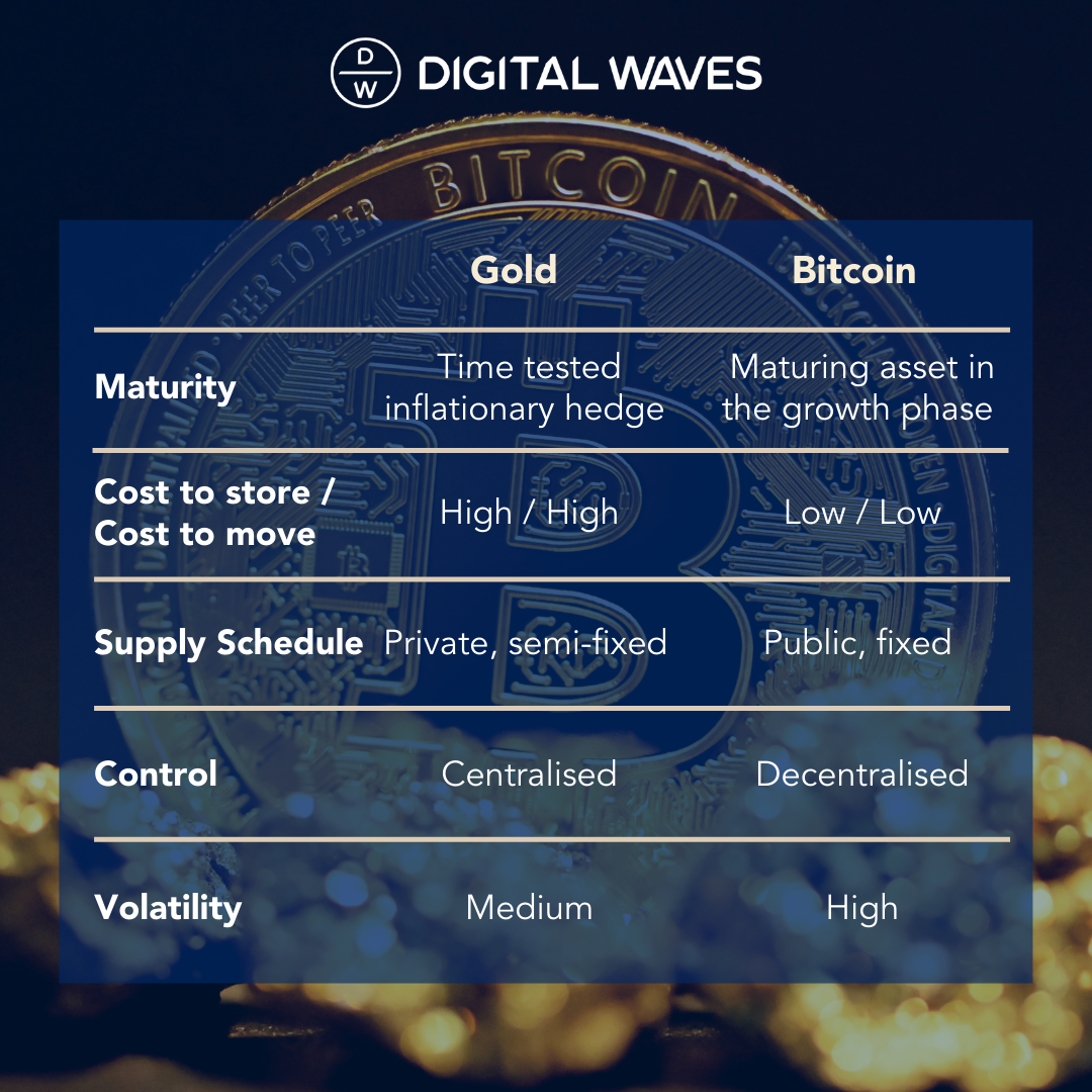 Gold vs Bitcoin.png (1.32 MB)