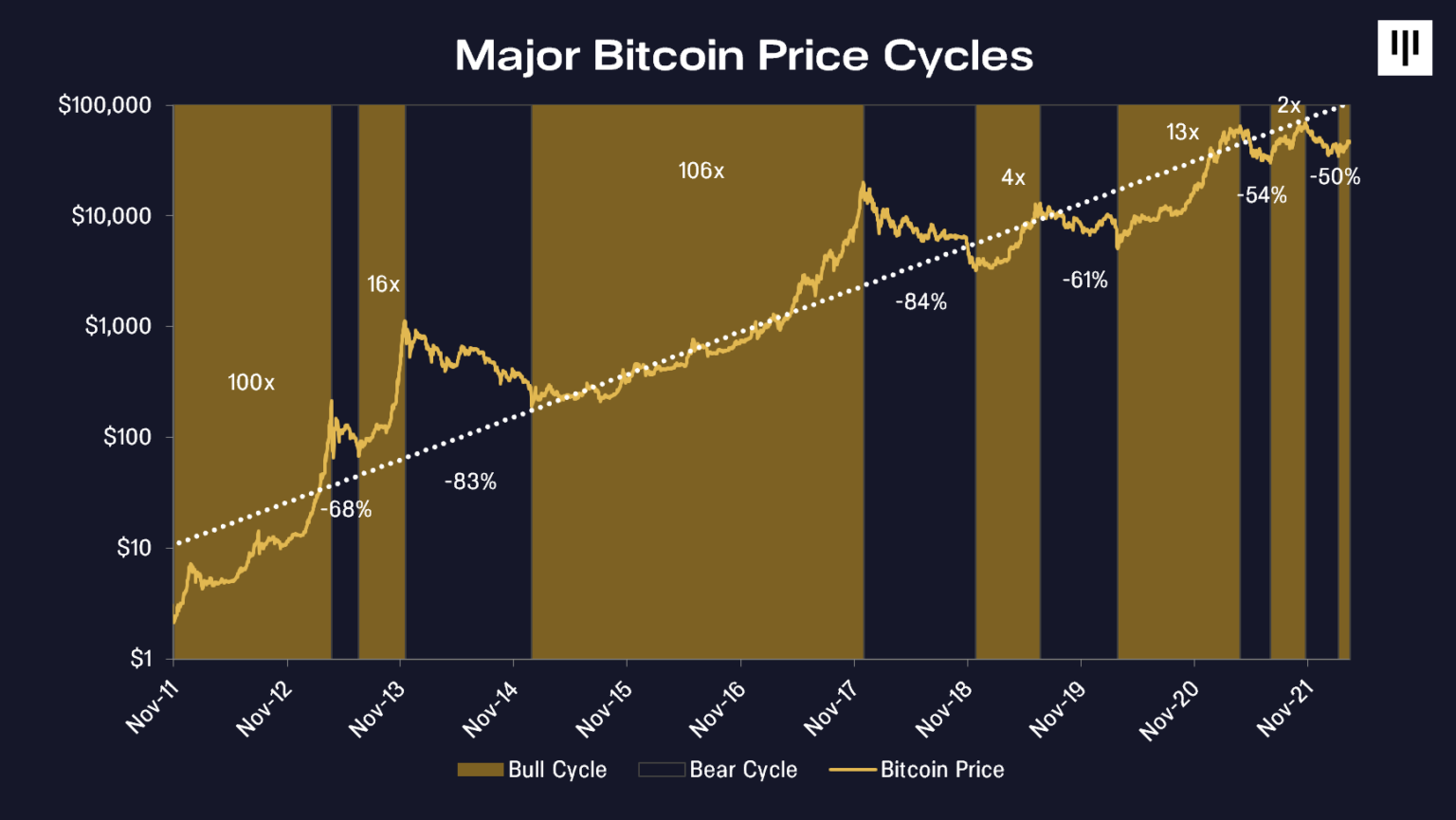 Major Bitcoin Cycles.png (146 KB)