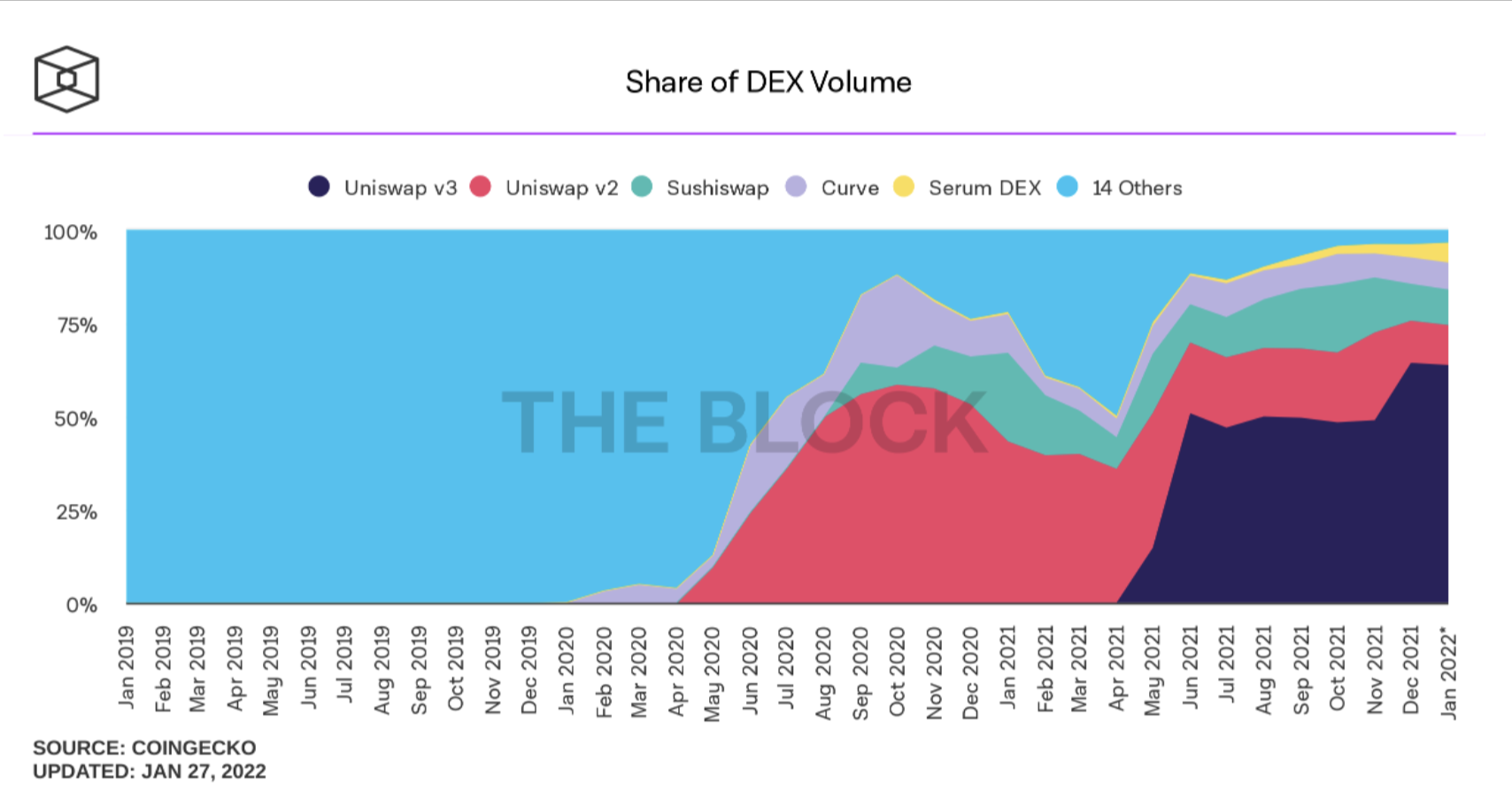 Share of DEX Volume.png (273 KB)