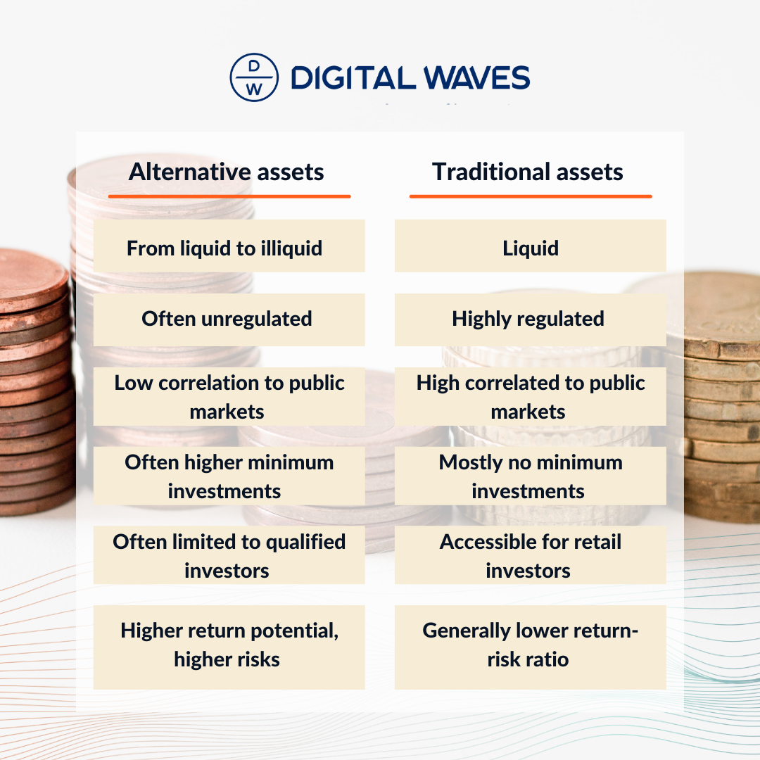The case for alternative and innovative assets Digitalwaves