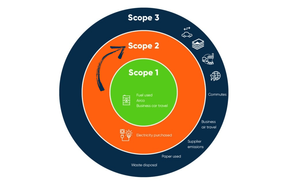 blogpost_carbon footprint emission categories (scope 1, 2, and 3..webp (91 KB)